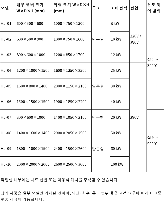 韩文 韩文