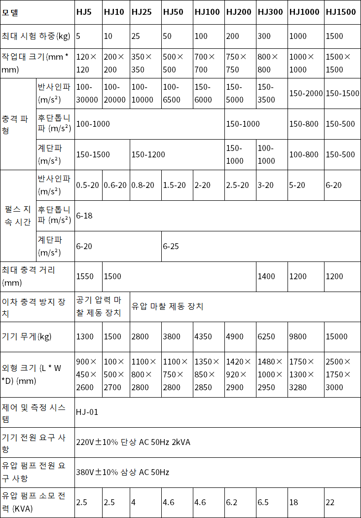 韩语 韩语