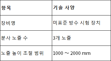 韩文 韩文