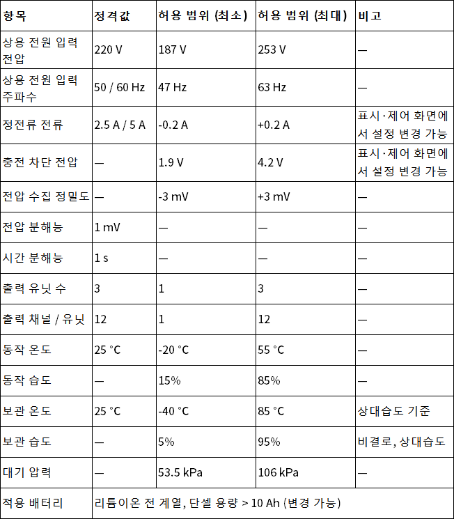 韩文