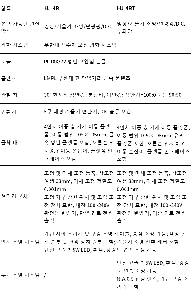 韩文